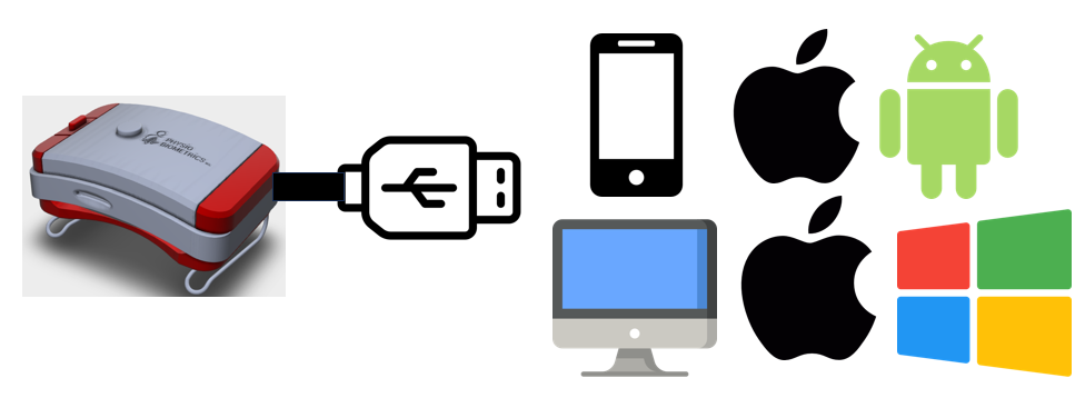 Docking Station App (Windows, MacOS, iPhone, Android) - Free version available July 2024
